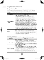 Preview for 248 page of Panasonic NN-C69KSM Operating Instructions Manual