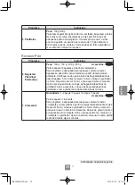 Preview for 249 page of Panasonic NN-C69KSM Operating Instructions Manual