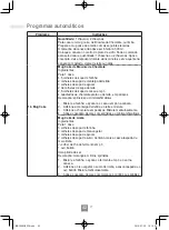 Preview for 252 page of Panasonic NN-C69KSM Operating Instructions Manual