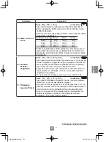 Preview for 253 page of Panasonic NN-C69KSM Operating Instructions Manual