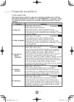 Preview for 254 page of Panasonic NN-C69KSM Operating Instructions Manual