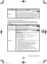 Preview for 255 page of Panasonic NN-C69KSM Operating Instructions Manual