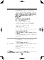 Preview for 257 page of Panasonic NN-C69KSM Operating Instructions Manual