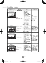 Preview for 280 page of Panasonic NN-C69KSM Operating Instructions Manual