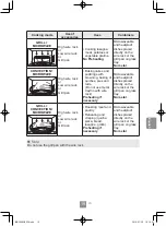 Preview for 281 page of Panasonic NN-C69KSM Operating Instructions Manual