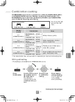 Preview for 289 page of Panasonic NN-C69KSM Operating Instructions Manual