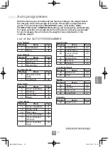 Preview for 297 page of Panasonic NN-C69KSM Operating Instructions Manual