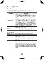 Preview for 300 page of Panasonic NN-C69KSM Operating Instructions Manual