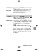 Preview for 301 page of Panasonic NN-C69KSM Operating Instructions Manual