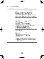 Preview for 304 page of Panasonic NN-C69KSM Operating Instructions Manual