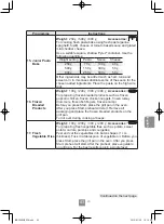 Preview for 305 page of Panasonic NN-C69KSM Operating Instructions Manual