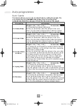 Preview for 306 page of Panasonic NN-C69KSM Operating Instructions Manual