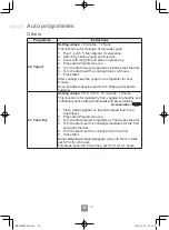 Preview for 308 page of Panasonic NN-C69KSM Operating Instructions Manual