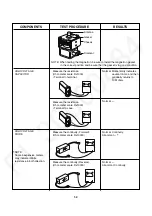 Preview for 21 page of Panasonic NN-C69KSMEPG Service Manual