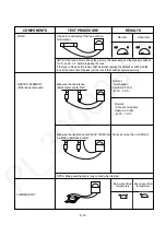 Preview for 22 page of Panasonic NN-C69KSMEPG Service Manual