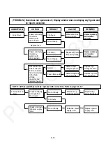 Preview for 26 page of Panasonic NN-C69KSMEPG Service Manual