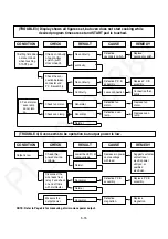 Preview for 27 page of Panasonic NN-C69KSMEPG Service Manual