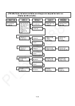 Preview for 28 page of Panasonic NN-C69KSMEPG Service Manual