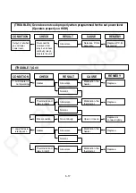 Preview for 29 page of Panasonic NN-C69KSMEPG Service Manual