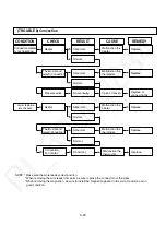 Preview for 30 page of Panasonic NN-C69KSMEPG Service Manual