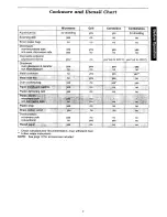 Preview for 8 page of Panasonic NN-C888B Operation Manual