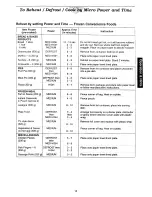 Preview for 16 page of Panasonic NN-C888B Operation Manual