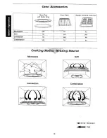 Preview for 11 page of Panasonic NN-C888W Operation Manual