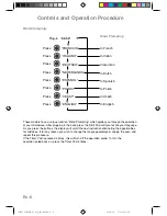 Preview for 8 page of Panasonic NN-CD550W Instruction Manual