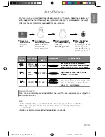 Preview for 15 page of Panasonic NN-CD550W Instruction Manual