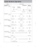 Preview for 4 page of Panasonic NN-CD58JS Operating Instruction And Cook Book