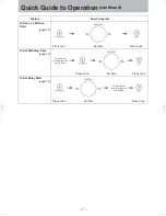 Preview for 7 page of Panasonic NN-CD58JS Operating Instruction And Cook Book