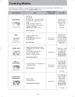 Preview for 19 page of Panasonic NN-CD58JS Operating Instruction And Cook Book