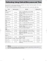 Preview for 21 page of Panasonic NN-CD58JS Operating Instruction And Cook Book