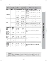 Preview for 49 page of Panasonic NN-CD58JS Operating Instruction And Cook Book