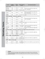 Preview for 50 page of Panasonic NN-CD58JS Operating Instruction And Cook Book