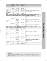 Preview for 51 page of Panasonic NN-CD58JS Operating Instruction And Cook Book