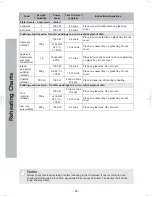 Preview for 52 page of Panasonic NN-CD58JS Operating Instruction And Cook Book