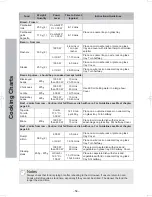 Preview for 54 page of Panasonic NN-CD58JS Operating Instruction And Cook Book