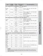 Preview for 57 page of Panasonic NN-CD58JS Operating Instruction And Cook Book