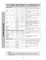 Preview for 58 page of Panasonic NN-CD58JS Operating Instruction And Cook Book