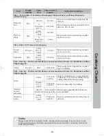 Preview for 59 page of Panasonic NN-CD58JS Operating Instruction And Cook Book