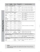 Preview for 60 page of Panasonic NN-CD58JS Operating Instruction And Cook Book