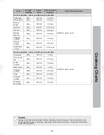 Preview for 61 page of Panasonic NN-CD58JS Operating Instruction And Cook Book