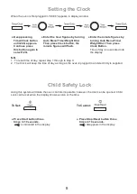 Preview for 9 page of Panasonic NN-CD671M Operating Instruction And Cook Book