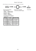 Preview for 15 page of Panasonic NN-CD671M Operating Instruction And Cook Book