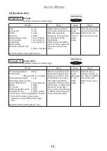 Preview for 21 page of Panasonic NN-CD671M Operating Instruction And Cook Book