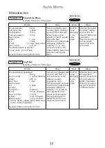 Preview for 31 page of Panasonic NN-CD671M Operating Instruction And Cook Book