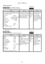 Preview for 32 page of Panasonic NN-CD671M Operating Instruction And Cook Book