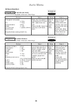 Preview for 36 page of Panasonic NN-CD671M Operating Instruction And Cook Book