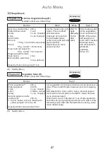 Preview for 48 page of Panasonic NN-CD671M Operating Instruction And Cook Book